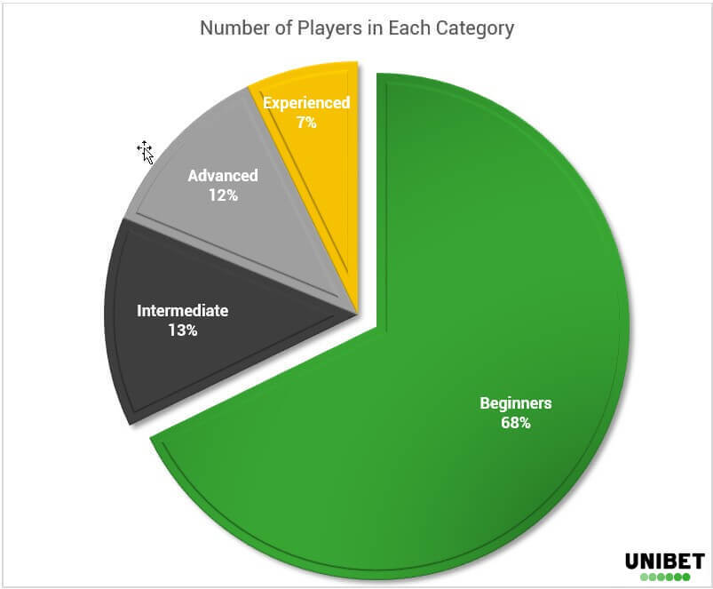 Poker Demographics - Categories - EN